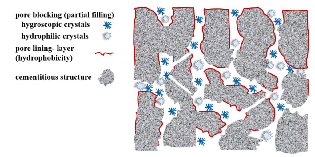 Protecting the Durability of Concrete Road Pavements and Barriers by Dual Crystalline Waterproofing Topical Treatment